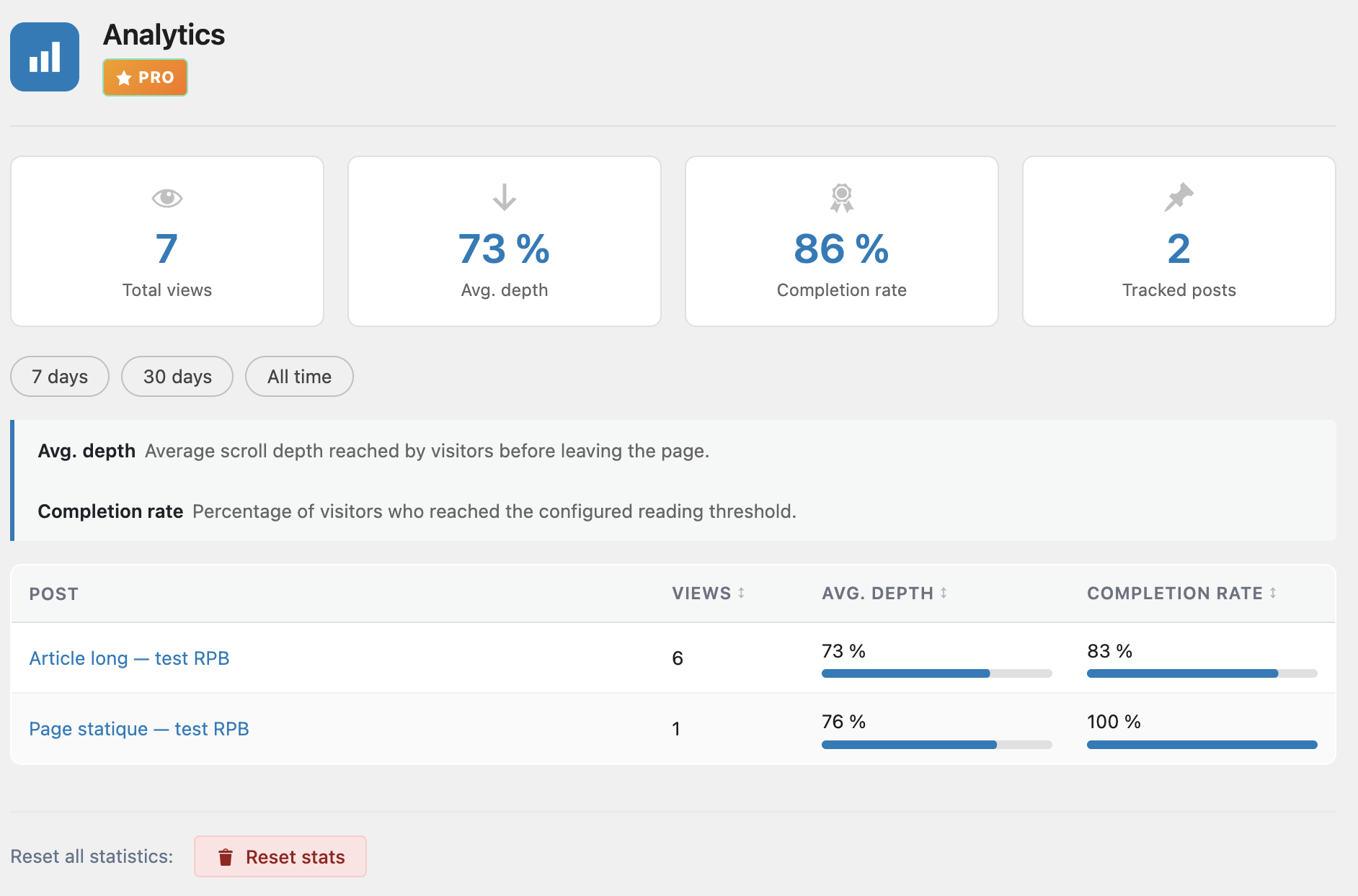 Painel de Analytics de leitura ReadNinja Pro com KPIs e top artigos